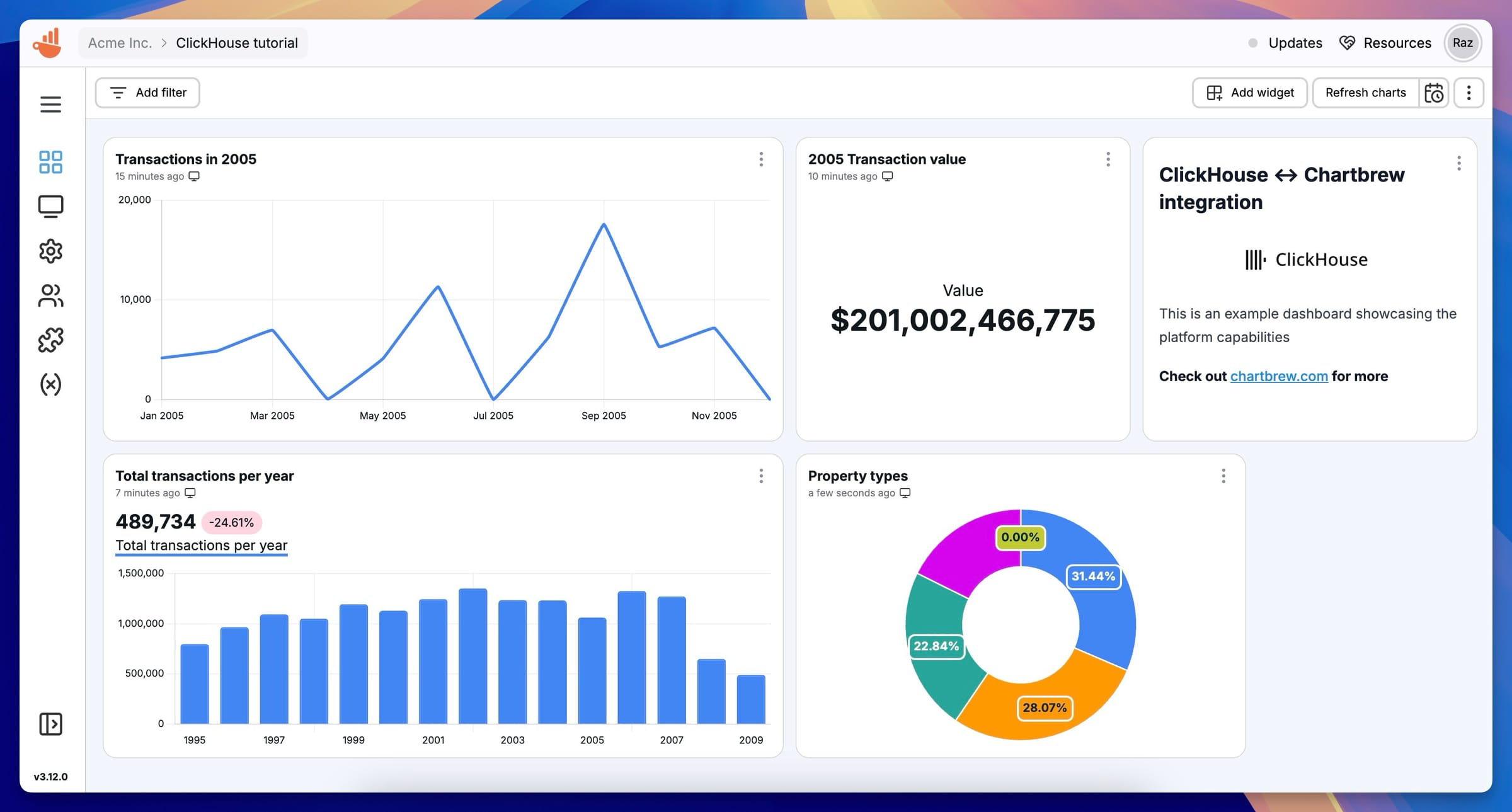 Dashboard Chartbrew
