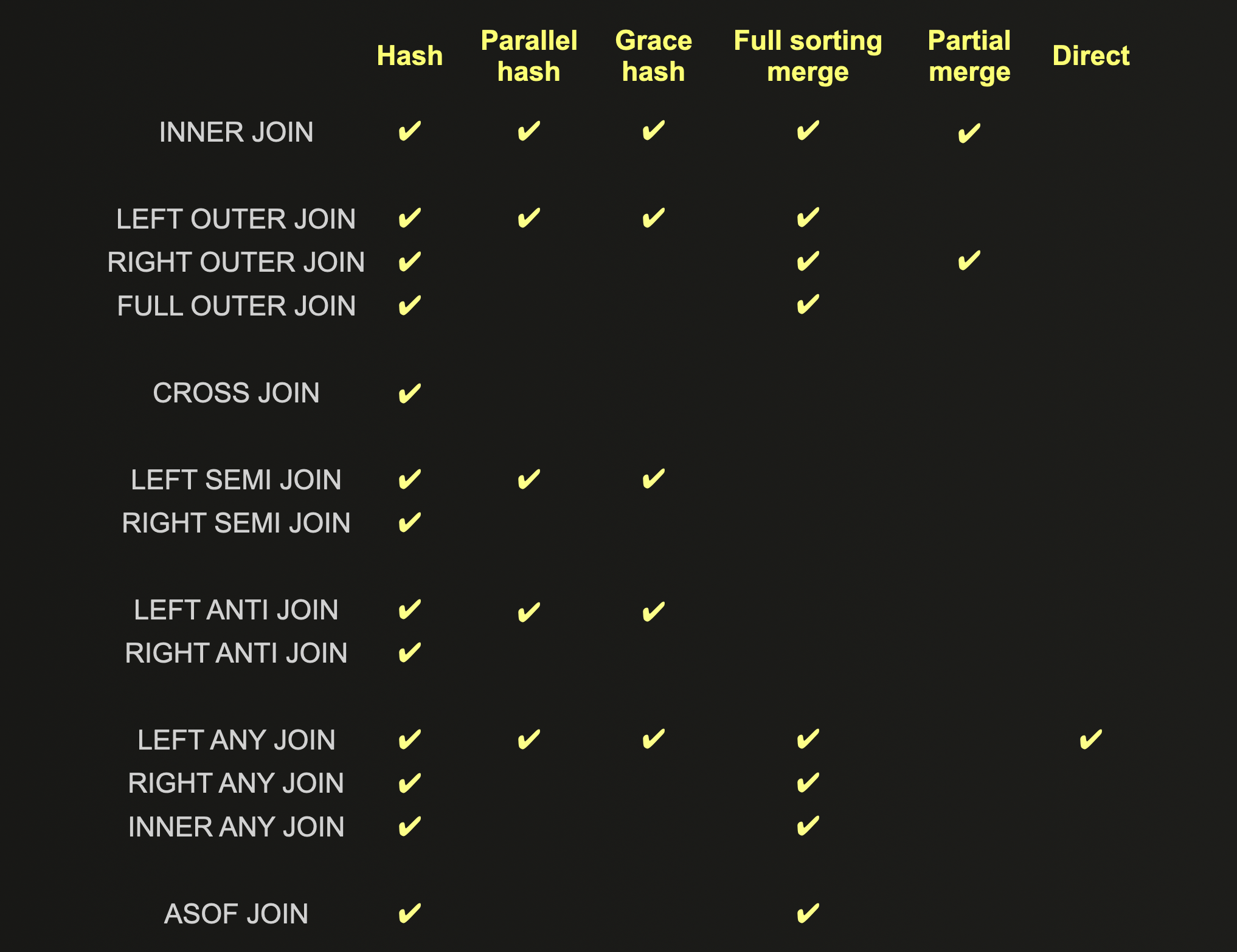 join features