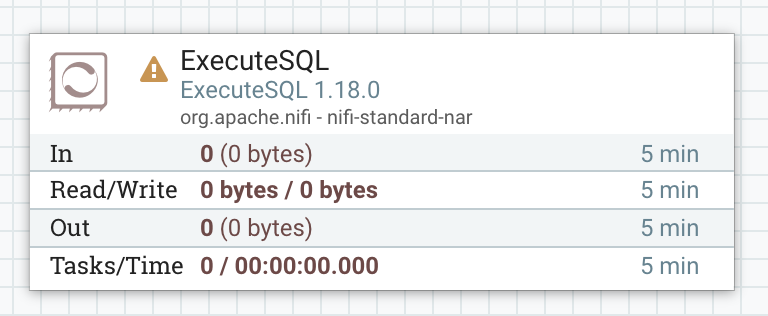 Канва NiFi с процессором ExecuteSQL в рабочем процессе