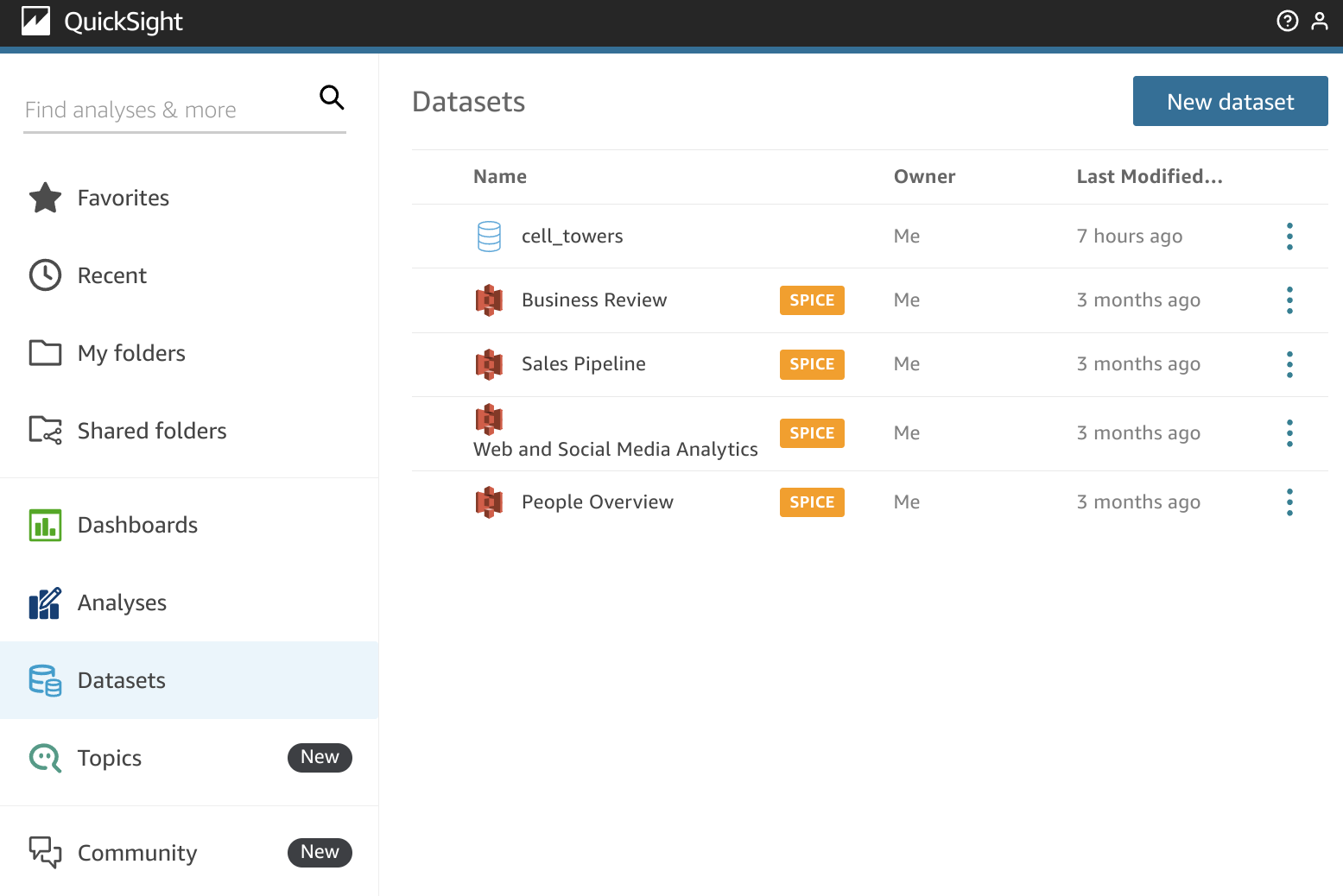 Панель приборов Amazon QuickSight, показывающая кнопку Новый набор данных в разделе Наборы данных