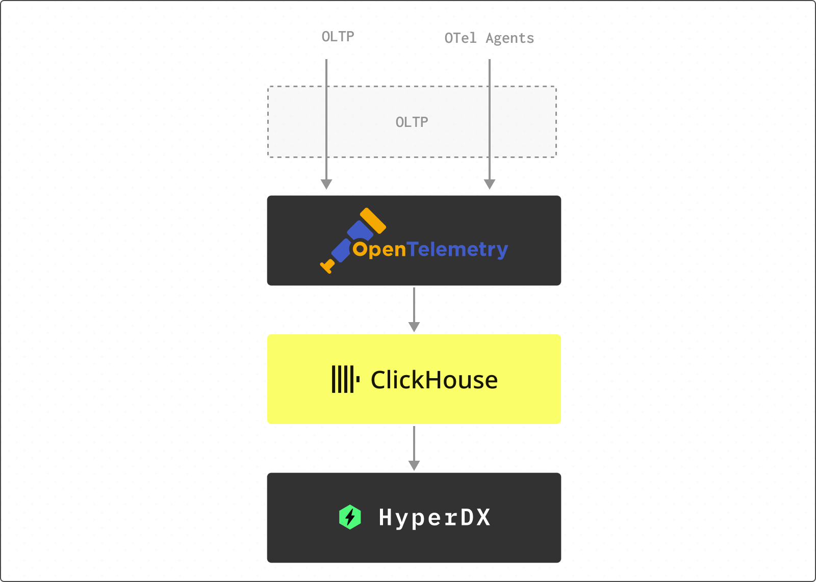 Simple architecture with flow