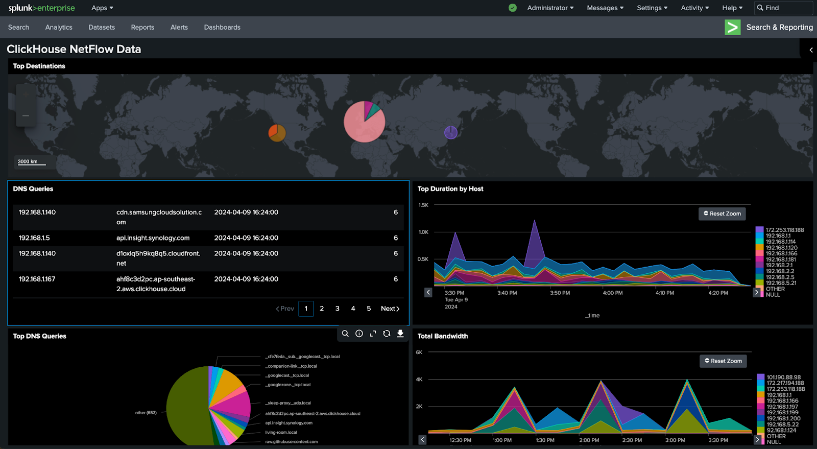 Панель мониторинга Splunk, показывающая визуализации данных такси NYC