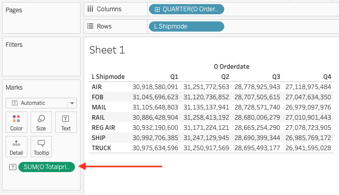 Сводная таблица Tableau, показывающая сумму общей цены по кварталам и способам доставки
